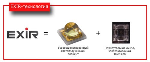 Exir технология