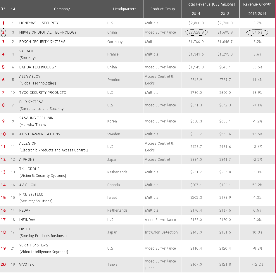 продуктовая линейка Hikvision продуктовая линейка Hikvision